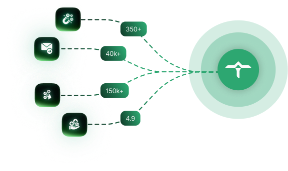 Familiar tools and platforms